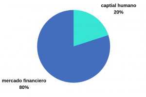asset-allocation